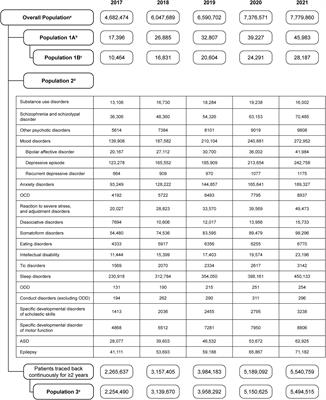 Psychiatric comorbidities of attention deficit/hyperactivity disorder in Japan: a nationwide population-based study